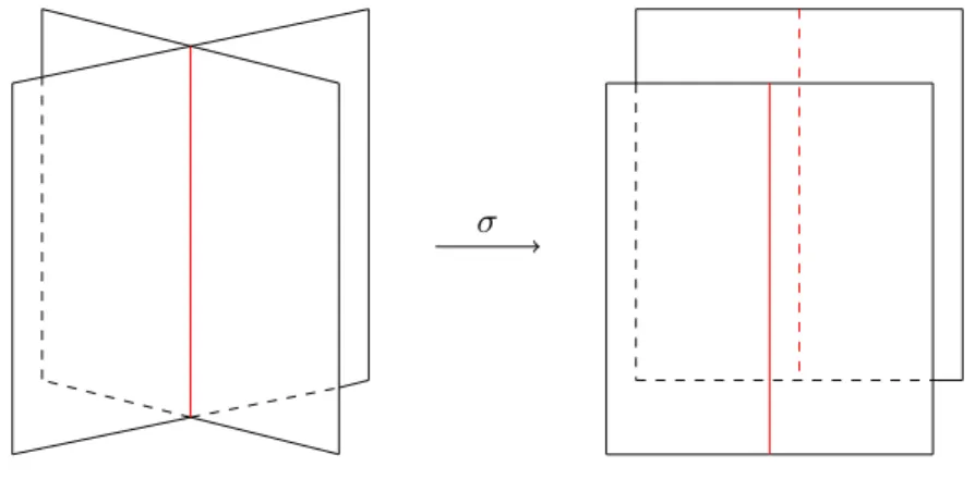 Figure 3. Case 2 desingularization If j is the inclusion of any of the two planes, then we have