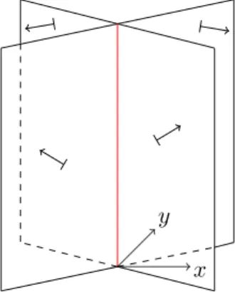 Figure 4. Orientation induced by dB