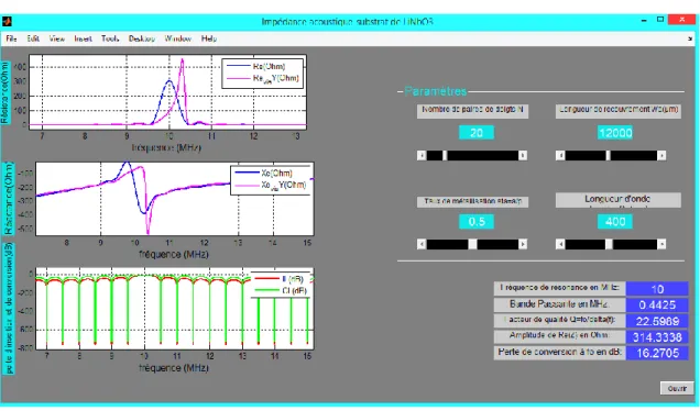Figure 2-8 : Interface graphique pour la modélisation électrique des capteurs IDT 