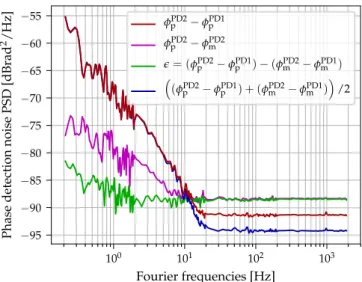 Figure 3: Example of a pattern in the absorption spectrum of the crystal corresponding to a double-hole structure, with one narrow and one broad (200 kHz) spectral hole.