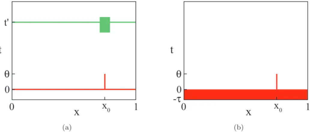 Figure 1. Space-time measurement regions which can lead to unique coefficient determination
