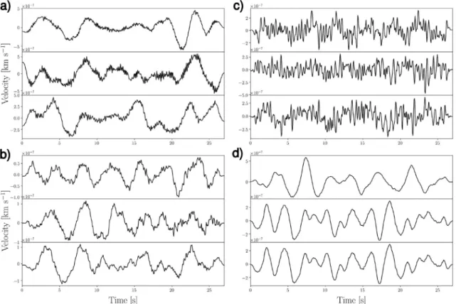 Fig. 4. Location of the receivers whose recordings are collected in our dataset. Red, blue, and green indicate training, validation, and test sets as employed in the ML application (Section 4), respectively
