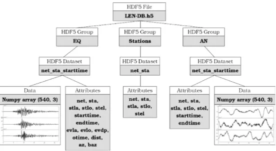 Fig. 8. Accuracy (top) and loss (bottom) as function of epoch achieved on training and validation sets