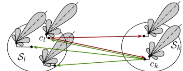 Fig. 1. Reduced Aperture (RA) synthesis using super-stations k and l.