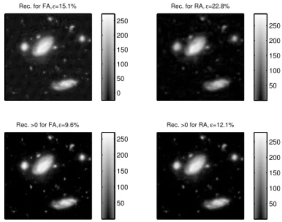 Fig. 4. Left: sensor array configuration (without Earth rotation). Final (u, v) coverage in normalized frequencies for FA, Eq