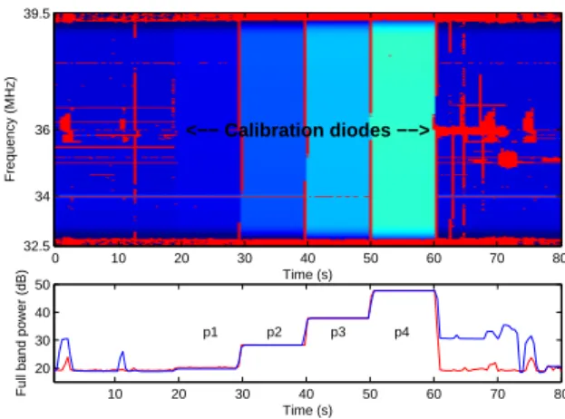 Figure 5: Cyclostationary detector algorithm