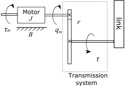 Fig. 2.3 Joint with motor and transmission system