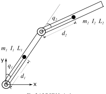 Fig. 2.4 2 DOF Manipulator