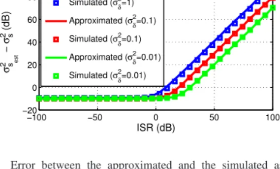 Fig. 4. Error between the approximated and the simulated astronomical source power estimation error at SNR = 0 dB as a function of the ISR