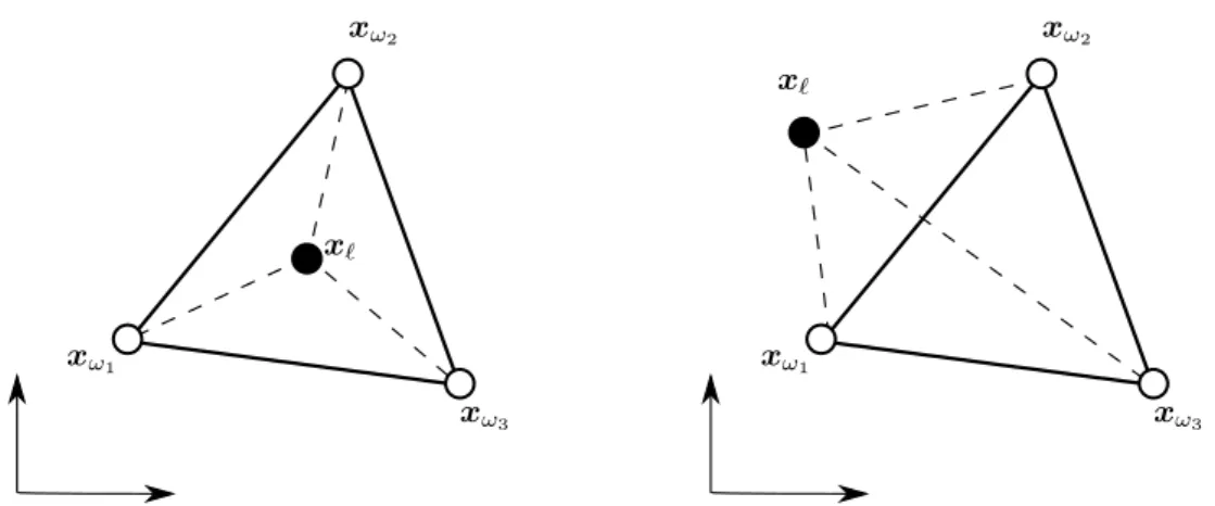 Fig. 1. Illustration of the simplex (here triangle) in a 2-dimensional Euclidean space