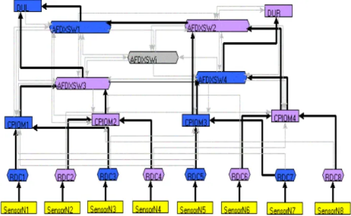 Figure 9 . A better allocation 