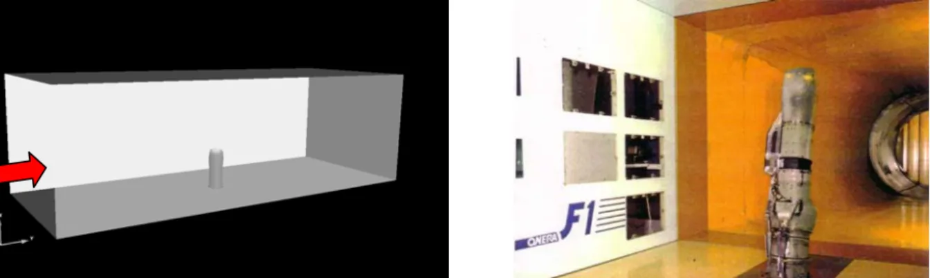 Fig. 1: Crosswind tests at the F1 ONERA Fauga wind tunnel. 