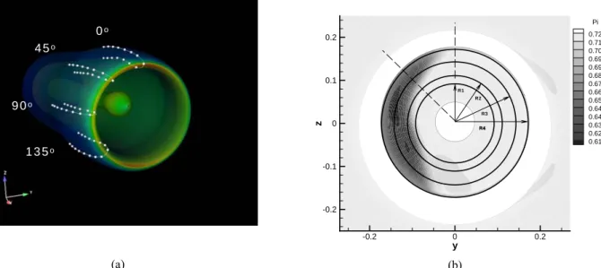 Fig. 8    Repartition of the probes to extract (a) wall isentropic Mach and (b) fan plane total pressure distributions