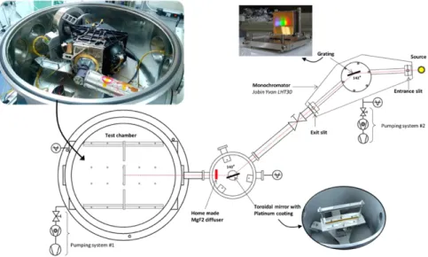 Figure 13. VUV optical facility in LATMOS laboratory for spectral calibrations of PHEBUS below 190 nm