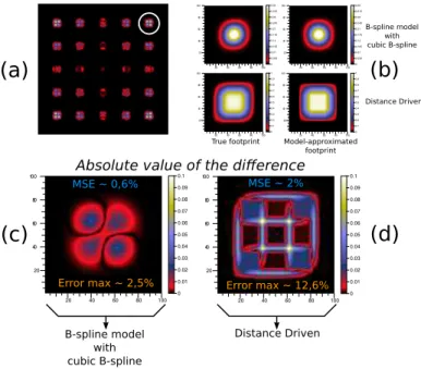 Fig. 3. Scaling parameters in cone beam geometry. l f oc is the focal length of the system (distance between the source point S and and its orthogonal projection S ⊥ on the detector)