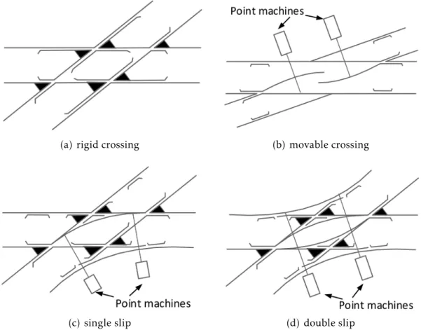 Figure 2.9 – Components of crossings