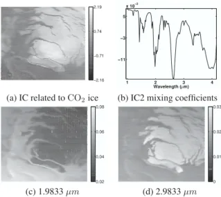 Table 2. Classiﬁcation of CO 2 and H 2 O ices compared with the reference classiﬁcation