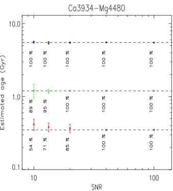 Figure 7. Same as Figure 6 but for the Fe4045–