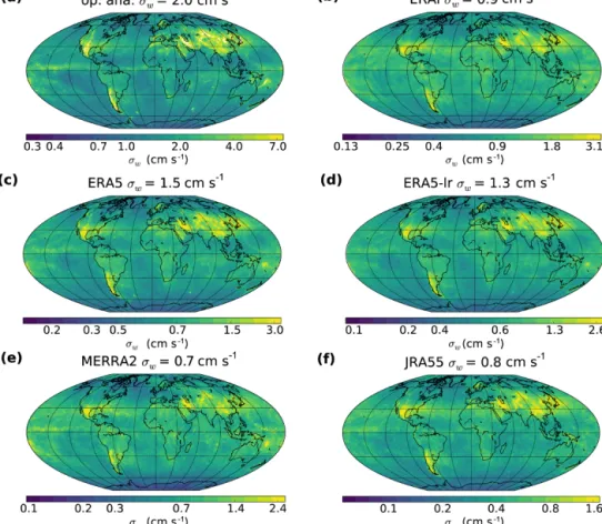 Figure 5. Global maps of vertical velocity standard deviation σ w at 100 hPa in different reanalysis systems during March 2010