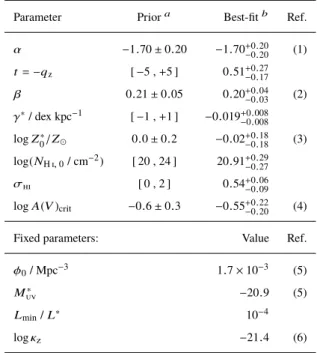 Table 1. Summary of free model parameters
