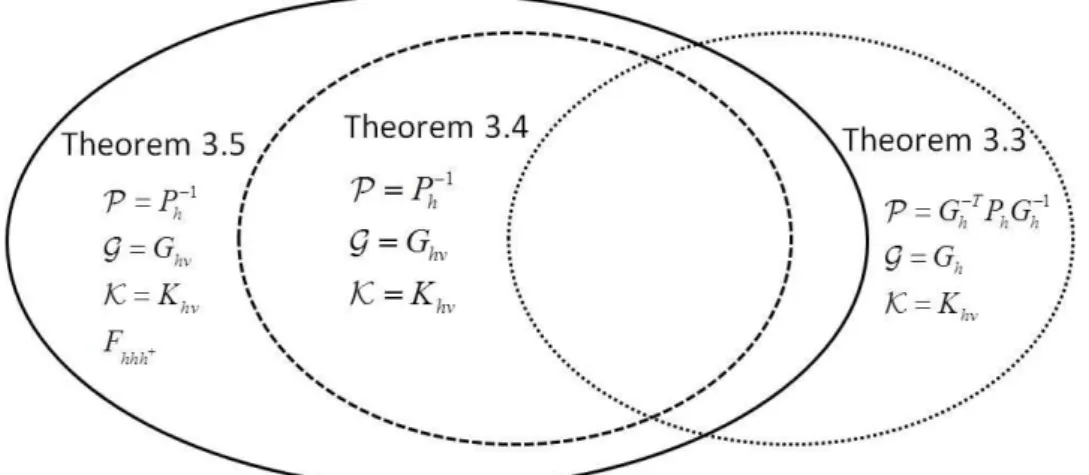 Figure 3.4. Illustration of Remark 3.4 and Remark 3.6. 