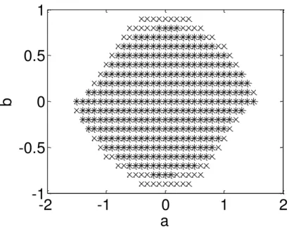 Figure 3.6. Solution set for conditions in Theorem 3.3 (x) and its delayed approach (+) in Example 3.5