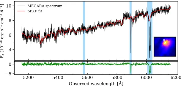 Fig. 2.— Spectrum for the LR−V MEGARA datacube is shown in black while its best fit from pPXF appears in red