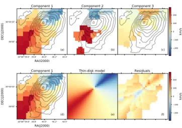 Fig. 4.— Top panel: velocity maps of the three kinematically dis- dis-tinct gaseous components: (a) component defined by the thin-disk model (arctangent function), (b) second component with a similar rotation pattern than the previous one, (c) component wi