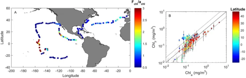 Fig. 6. Time series observations of the absorption-based slope factor derived from paired estimates of [Chl] from factory calibrated Chl  fluo-rescence and ac9 absorption line height (Roesler and Barnard 2013) for 4 months in 2008