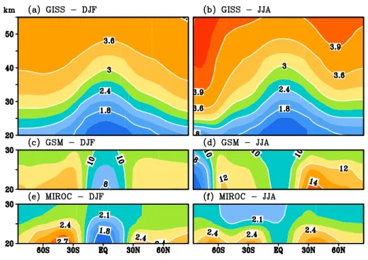 Figure 11. Latitude–altitude sections of DJF (left column) and JJA (right column) mean H 2 O (shaded  and contour, unit: ppmv) simulated by SWING2 models