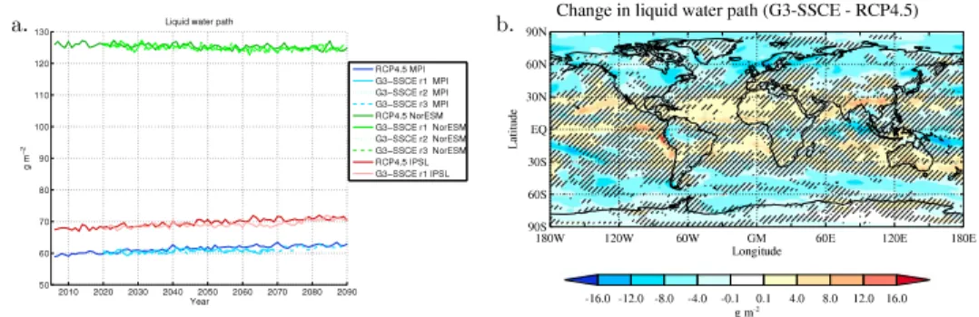 Figure 5. As in Figure 2b but for (a) TOA net LW radiation (W m 2 , down minus up), (b) TOA net SW radiation (W m 2 , down minus up), (c) TOA net SW + LW radiation (W m 2 , down minus up), and (d) clear-sky TOA net SW radiation (W m 2 , down minus up).