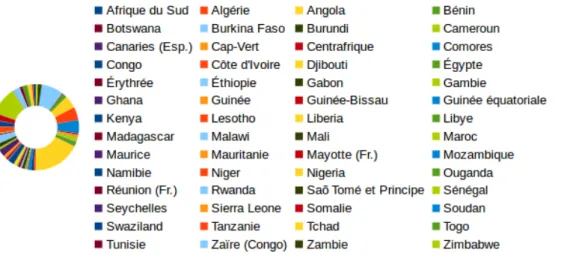 Figure 1.1 – Répartition des langues africaines par pays