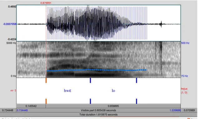 Figure 1.3 – Forme d’onde et spectrogramme d’un énoncé en Fongbe : &#34;hw E lo&#34;