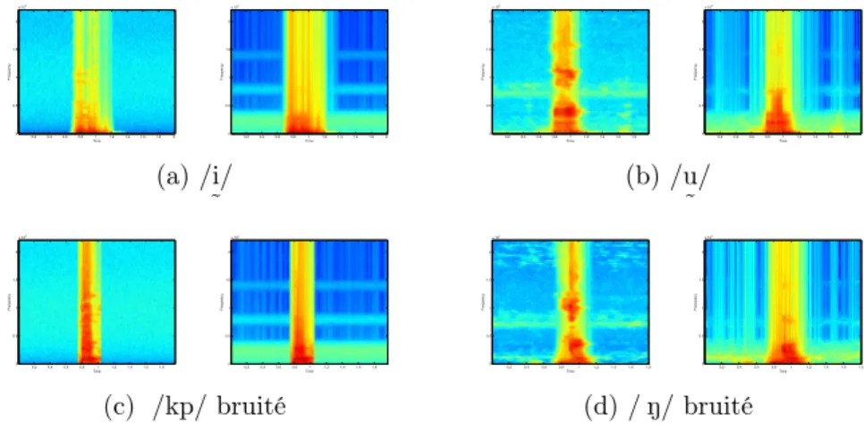 Figure 2.2 – Représentation fréquentielle des signaux bruités (à gauche) et débruités (à droite) des phonèmes /i/