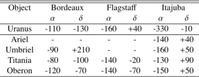Table 5. Mean residuals (O-C) in α and δ in mas for the period 1997- 1997-2005