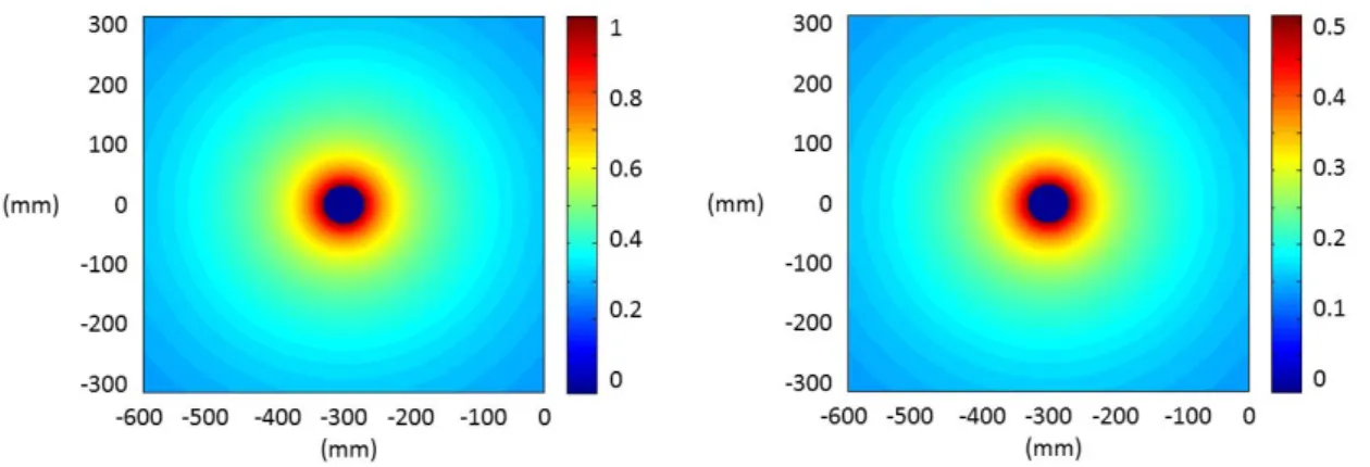 Figure 1.3. – Module du déplacement u z associé au mode A 0 (gauche) et S 0 (droite) dû à une source circulaire de rayon 5 mm centrée en (-300,0) en émission radiale à la fréquence de 350 kHz.