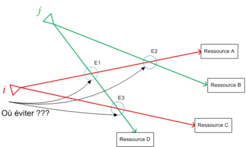 Figure 2.2 – Exemple du probl` eme de l’ordonnancement combin´ e avec la planification