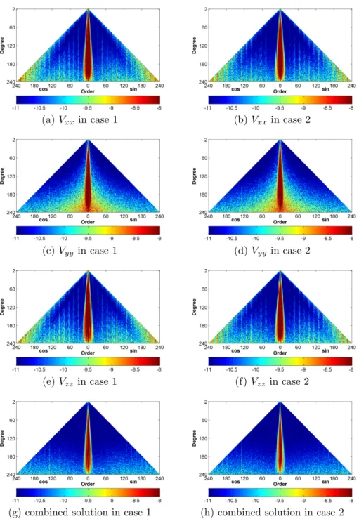 Figure 10: Pyramid representation of true errors (logarithm scale) of the Stokes coeffi- coeffi-cients