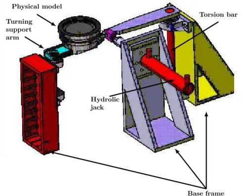 Figure 3.5: Dynamical test