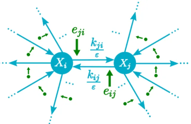 Figure 2: Enzymatic reactions between metabolites in QSS depicted in Figure 1. The metabolites inside the subnetworks are substrates or products of fast reactions catalyzed by an enzyme.