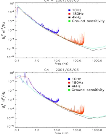 Figure 7. Superimposition of the result of two periods of in-flight calibration in 2001 and 2012