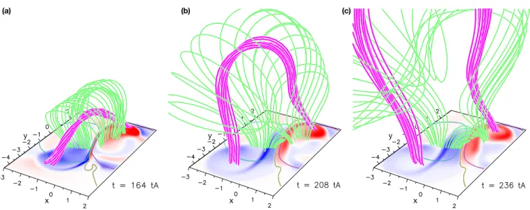 Figure 1. Three-dimensional plots of the coronal magnetic field line evolution showing the underlying photospheric currents.