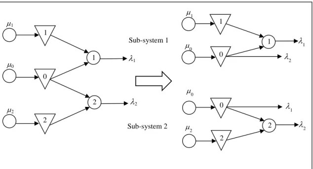 Figure 5.1: Decomposing the W-configuration ATO system into two N-configuration systems 