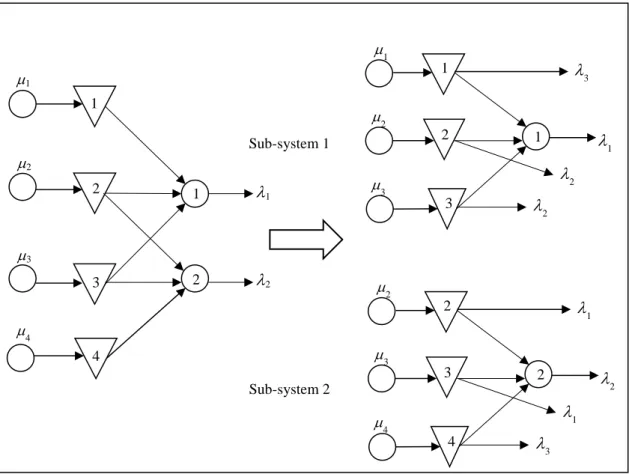 Figure  5.2).  This  system  can  be  regarded  as  a  general  W-configuration  ATO  system,  where  each product is assembled from a product specific component and two common components