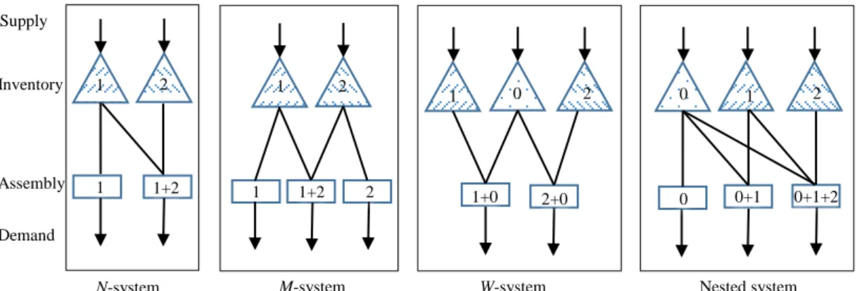 Figure 2.1: Configurations of simple ATO systems 