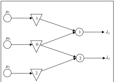 Figure 3.1: A W-configuration ATO system 