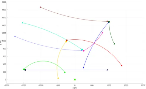 Figure 2.1: Trajectories of ten time-varying observed targets during 100 s . The number of objects varies over time, and the simulation starts with one object, followed by three new objects that appear at time 10 s ; one new object arises at time 20 s foll
