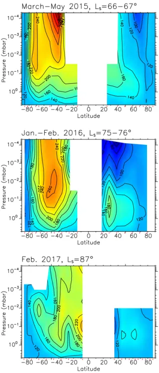 Fig. 5. Zonal wind cross sections from March 2015 to September 2017. Contours are given every 20 m s −1 ; the color scale is the same for all plots