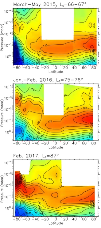 Fig. 2. Temperature meridional cross sections from March 2015 to September 2017. Contours are given every 5 K from 110 to 205 K; the color scale is the same for all plots