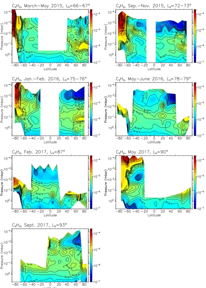 Fig. 3. C 2 H 2 volume mixing ratio meridional cross sections from March 2015 to September 2017
